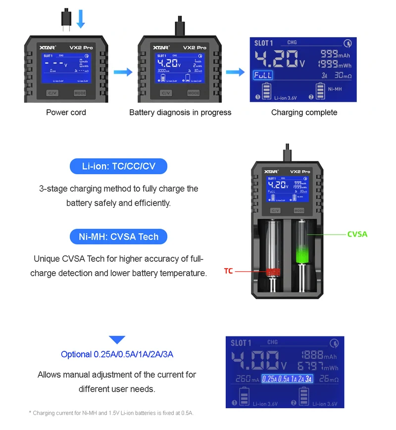XTAR VX2 Pro, Akku-Ladegerät für Rundzellen, Li-Ionen, LiFePO4 und NiMH Akku