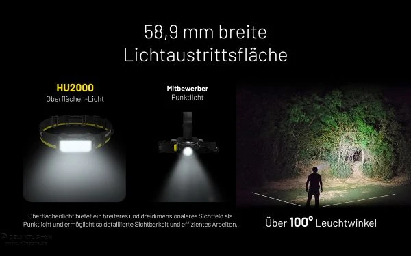 Nitecore HU2000 Arbeits-Stirnlampe, bis zu 2000 Lumen, ohne eigene Stromquelle, NiteLab UHE LEDs, mit Universalclip