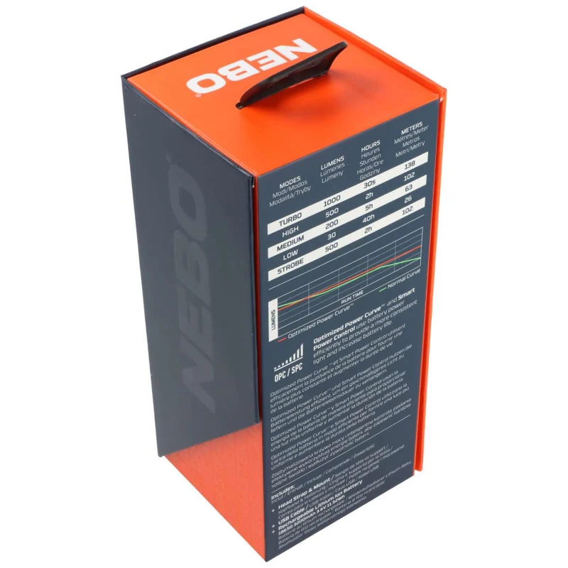 NEBO Master Series HL1000 Stirnlampe, 1000 Lumen, bis zu 138 Metern, inkl. 3200mAh, 3,7V Li-Ion Akku, wiederaufladbar