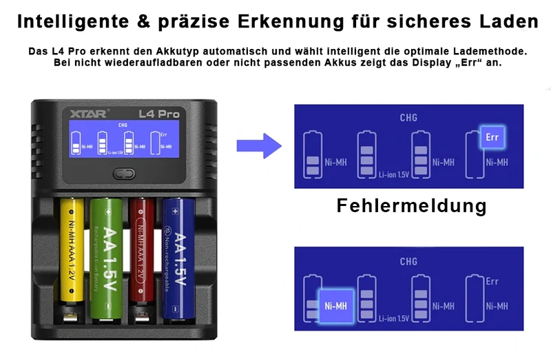 XTAR L4 Pro – Akku-Ladegerät mit LCD, Refresh & Discharge für Li-Ion/NiMH AA/AAA