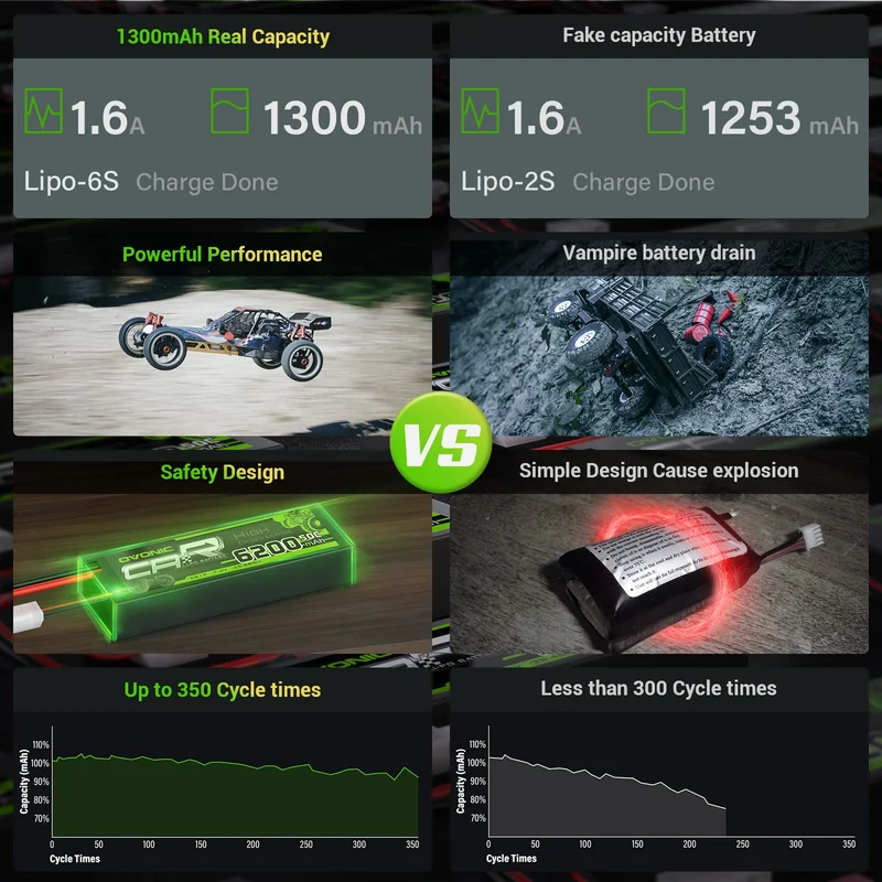 Ovonic FPV 6S LiPo Akku 22,2V 100C 6S 1300mAh LiPo-Akku mit XT60-Stecker
