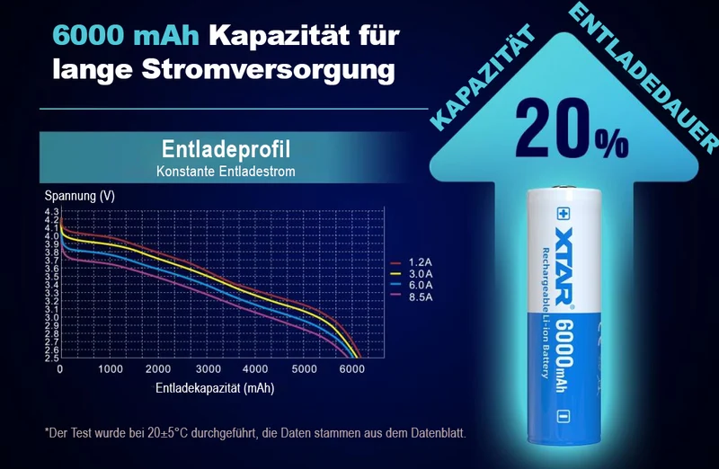 XTAR 21700 6000mAh 3,7V Li-Ion-Akku elektronisch geschützt