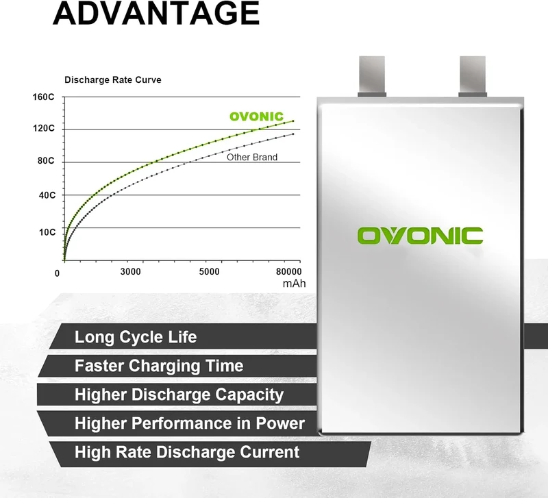 Ovonic Car 4S Lipo Akku 6000mAh 140C 15,2V RC Lipo Akku mit EC5 Stecker (2 Stück)