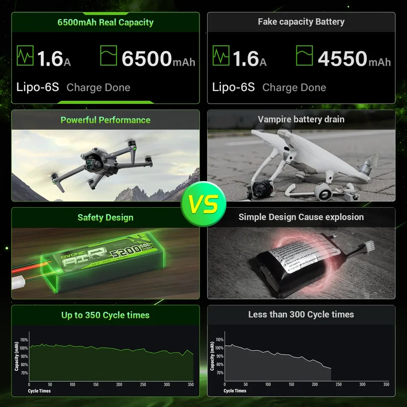 Ovonic Roam Series 6S Lipo Akku 6500mAh 6S1P 150C 22,2V und XT90-S
