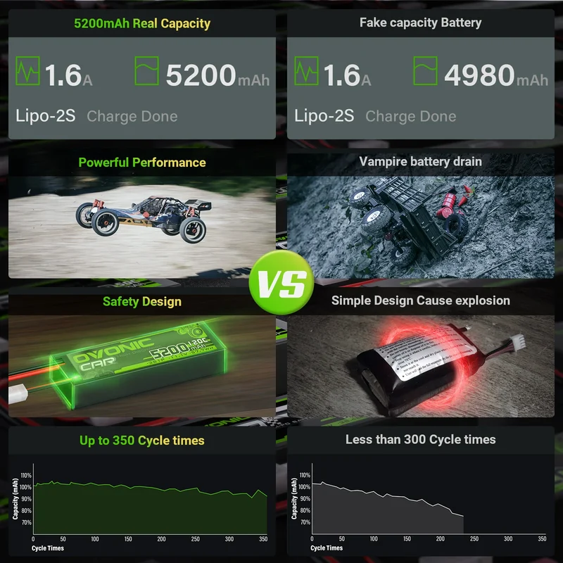 Ovonic Car 3S Lipo Akku 5200mAh 120C 11,1V RC Lipo Akku mit EC5 Stecker (2 Stück)