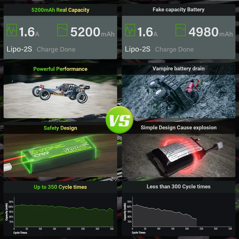 Ovoniv Car 4S 5200mAh Lipo Akku 130C 14,8V RC Lipo Akku mit EC5 Stecker (2 Stück)