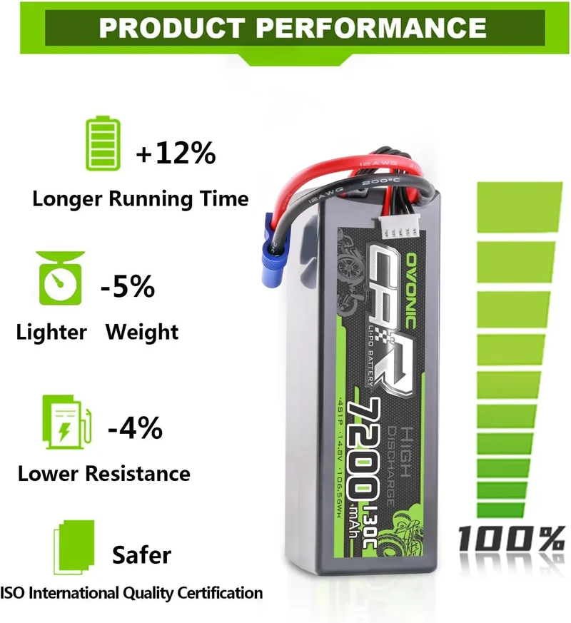 Ovonic Car 4S 7200mAh Lipo Akku 130C 14,8V RC Lipo Akku mit EC5 Stecker (2 Stück)