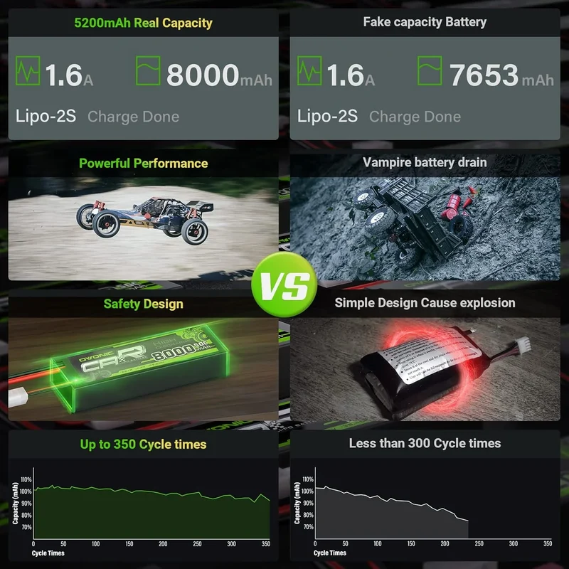 Ovonic Car 2S 8000mAh Lipo Akku 2S1P 50C 7,4V RC Lipo Akku HardCase mit Deans T Stecker