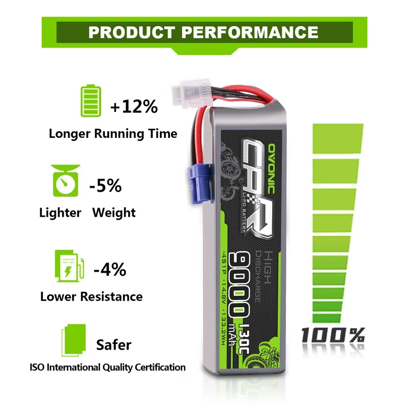 Ovonic Car 4S LiPo Akku 9000mAh 14,8V 130C RC Akku mit EC5 Stecker (2 Stück)