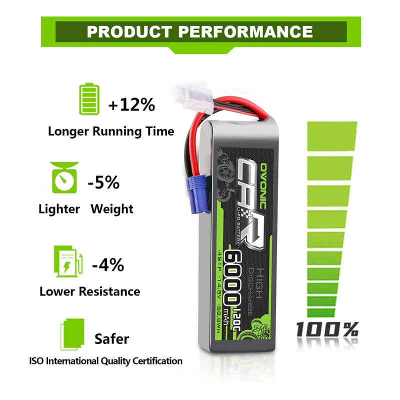 Ovonic Car 4S Lipo Akku 6000mAh 120C RC Akku 14,8V mit EC5 Stecker (2 Stück)