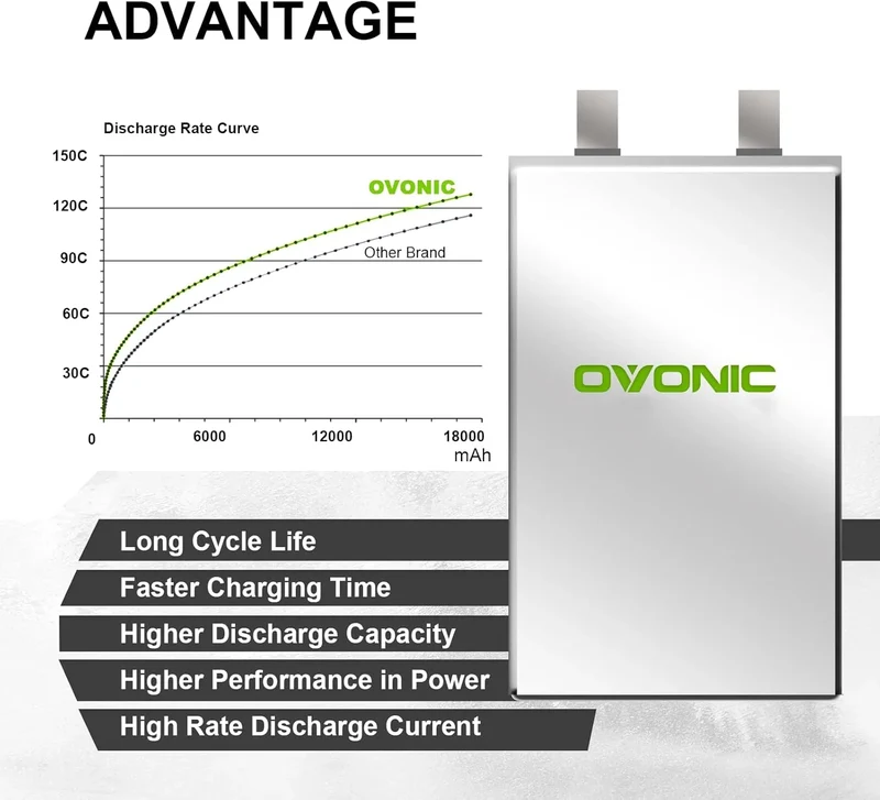 Ovonic Car 3S 15000mAh Lipo Akku 130C 11,1V RC Lipo Akku mit EC5 Stecker (2 Stück)