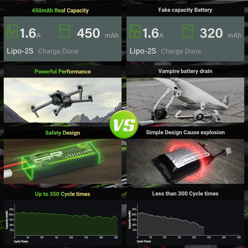 OVONIC FPV 2S 450mAh Lipo Akku 2S1P 100C 7,6V LiHV LiPo-Akku mit BT3.0-Stecker (4 Stück)