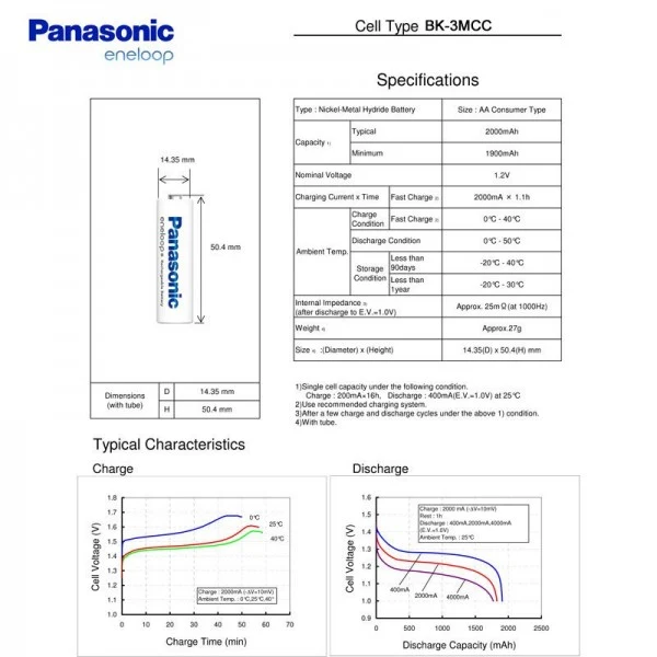 Panasonic eneloop Standard BK-3MCC Mignon AA 4 Stück und LCD Ladegerät BC 700