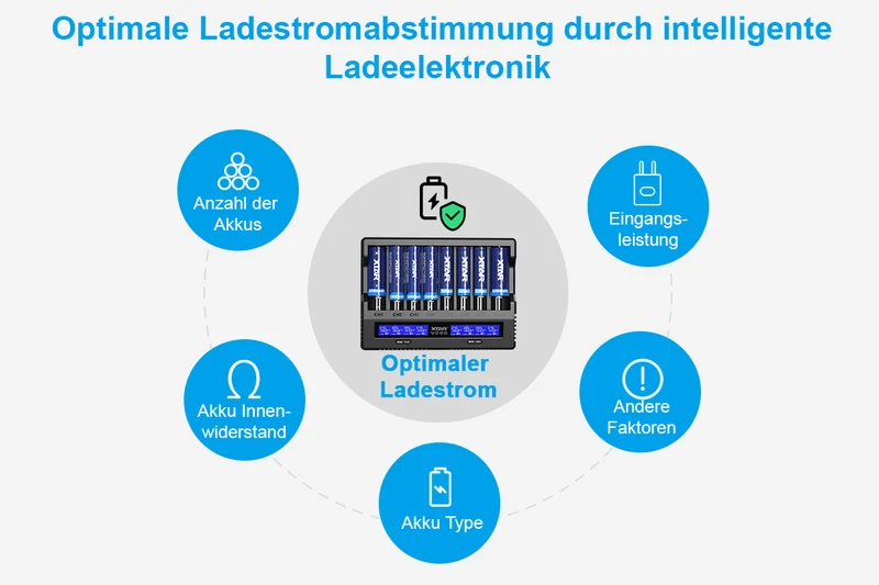 Xtar VC8S - Analyse-Ladegerät für Li-Ion 3,6V - 3,7V und NIMH 1,2V Akkus