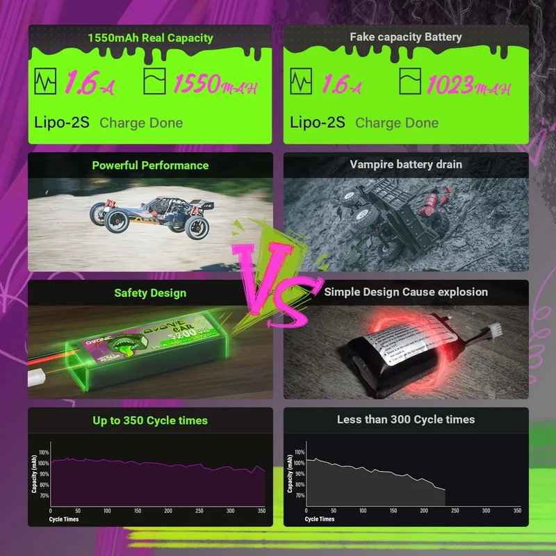 Ovonic Rebel 2.0 6S 1550mAh 22,2V 150C XT60 FPV Racing Lipo Akku (2 Stück)