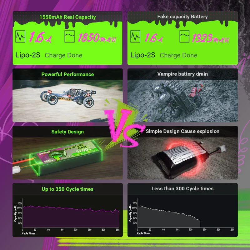 Ovonic Rebel 2.0 6S 1850mah 120C LiHV 22,8V XT60 Lipo Akku (2 Stück)