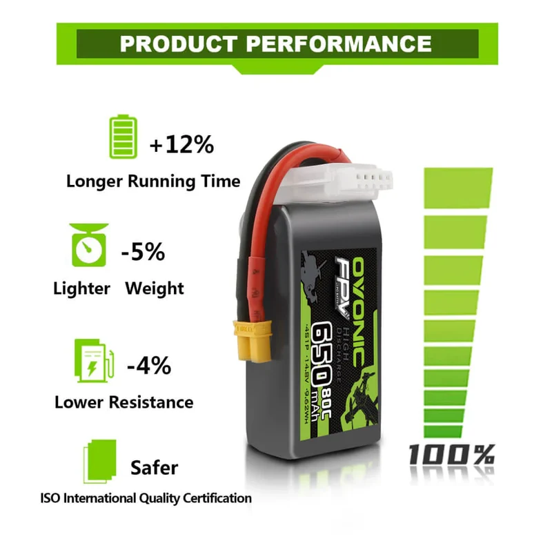 Ovonic FPV 4S 650mah 14,8V 80C XT30 FPV Lipo Akku