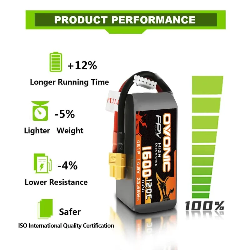 Ovonic FPV 4S 1600mAh 120C 14,8V FPV Racing XT60 LiPo Akku (2 Stück)