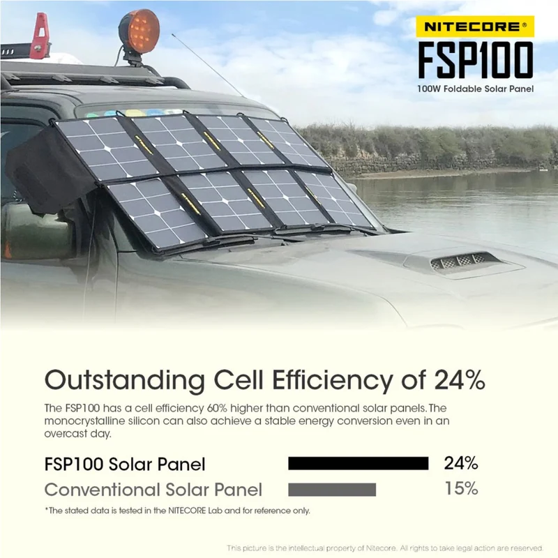 Nitecore FSP100 faltbares Solarpanel mit max. 100W, max. 3A Ausgang, mit USB-C, USB-A Ausgang