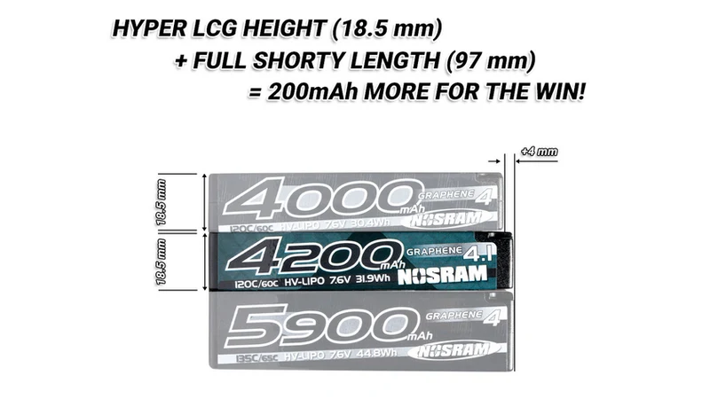 NOSRAM HV Hyper LCG Shorty Graphene-4.1 2S 4200mAh Hardcase 7.6V LiPo 120C/60C
