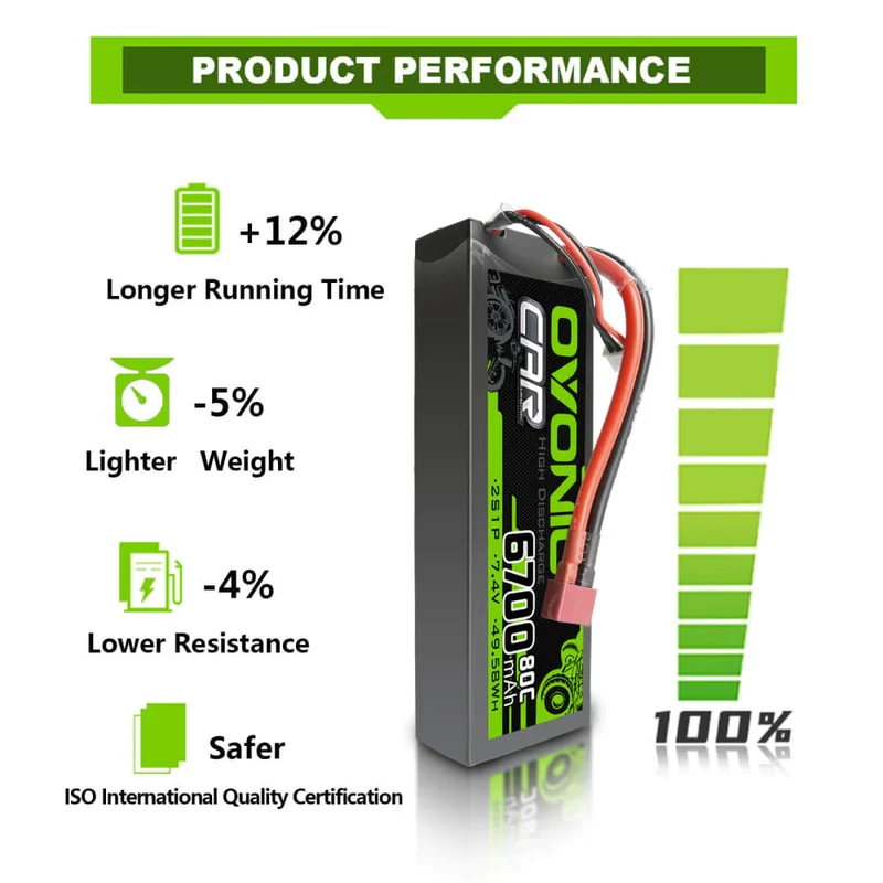 Ovonic Car 2S 6700mAh 7,4V 80C Hardcase LiPo Akku (2 Stück)