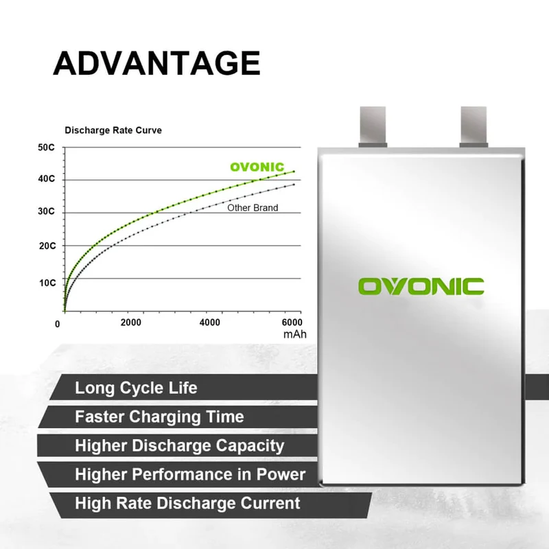 Ovonic Air 3S 5000mAh 11,1V 50C XT60 Lipo Akku
