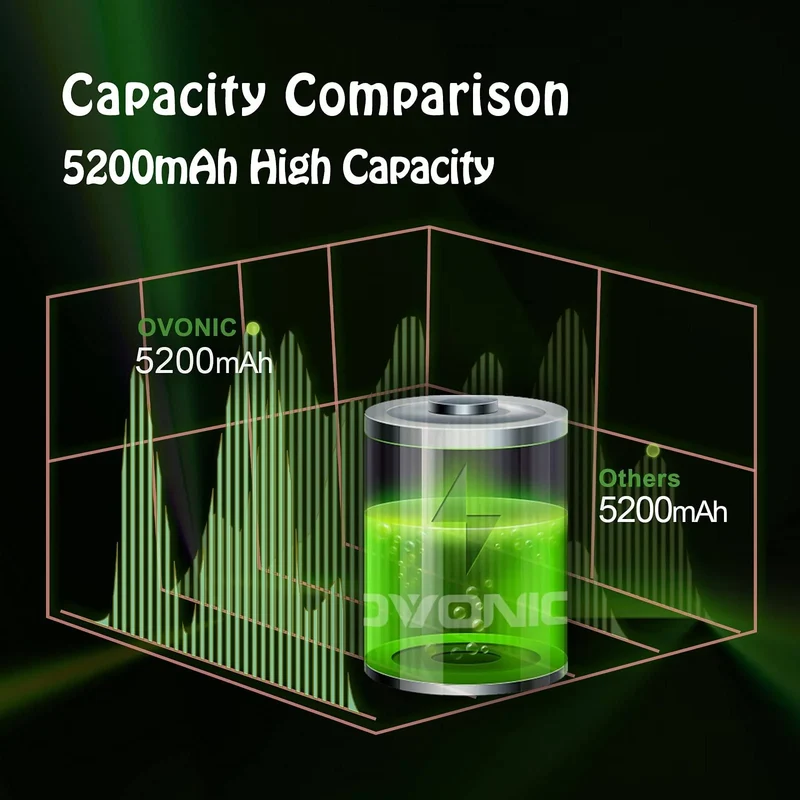 Ovonic Rebel 4S 5200mAh 14,8V 100C Hardcase EC5 LiPo Akku (2 Stück)
