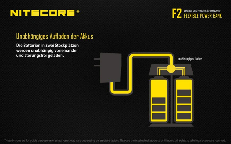 Nitecore F2 FlexBank Indoor/Outdoor-Ladegerät für Li-Ionen-Akkus