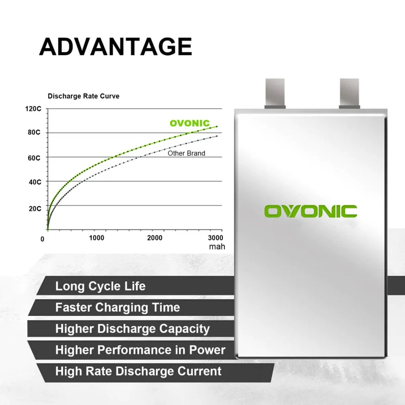 Ovonic FPV 4S 2200mAh 14,8V 120C XT60 LiPo Akku