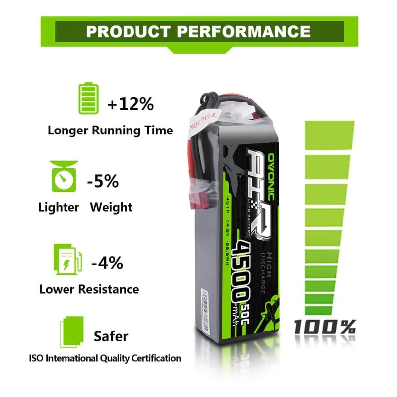 Ovonic Air 4S 4500mAh 14,8V 50C T-Stecker LiPo Akku (2 Stück)