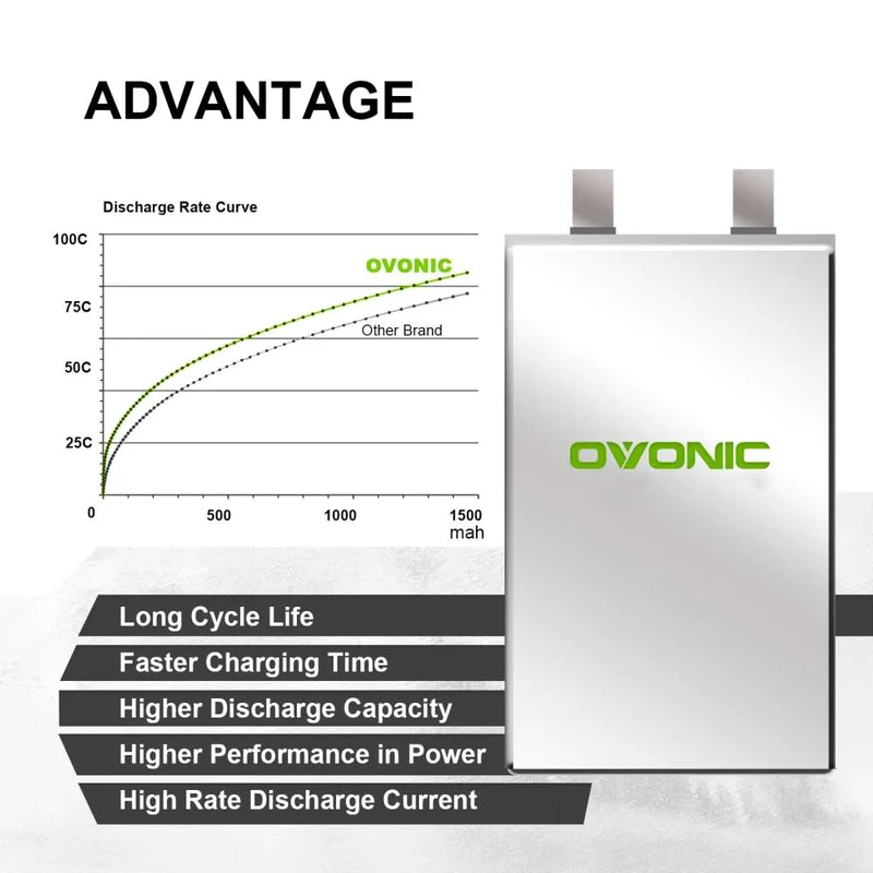 Ovonic 6S 1000mAh 22,2V 100C LiPo-Akku XT60 (4 St.)