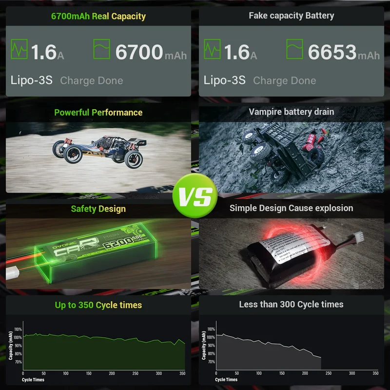 Ovonic Rebel 3S 6700mAh 11,1V 120C EC5-Stecker