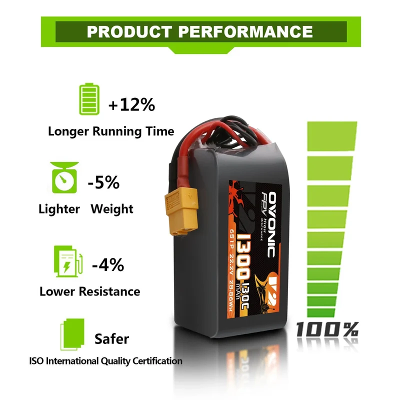 Ovonic 6S 1300mAh 130C 22,2V XT60 Lipo Akku Pack (2 St.)