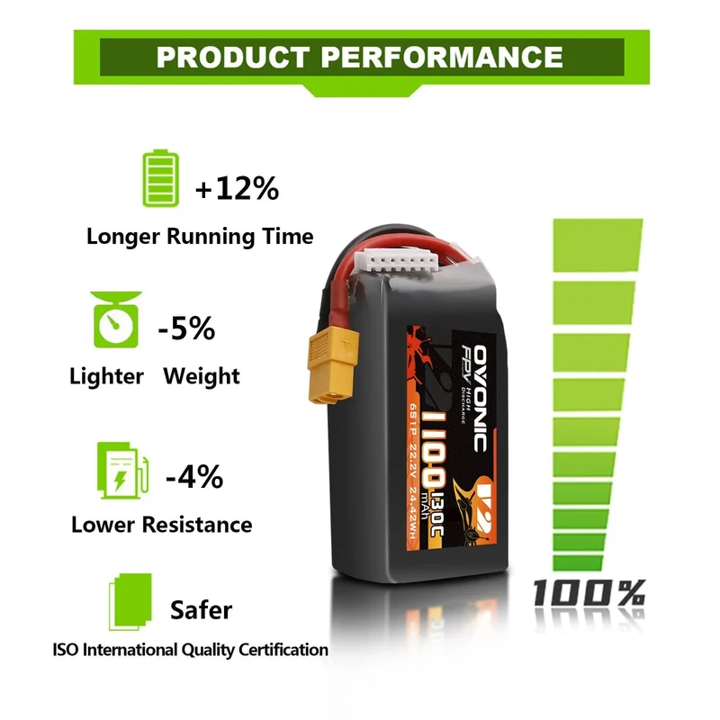 Ovonic 6S 1100mAh 130C 22,2V XT60 Lipo Akku Pack (2 St.)