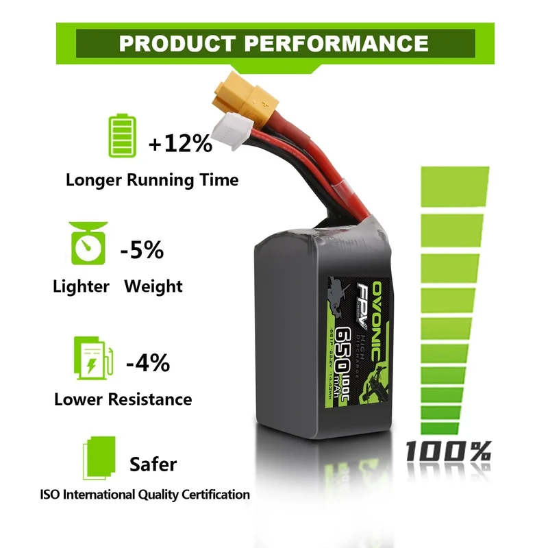 Ovonic 6S 650mAh 100C 22,2V XT30 LiPo Akku Pack (2 St.)