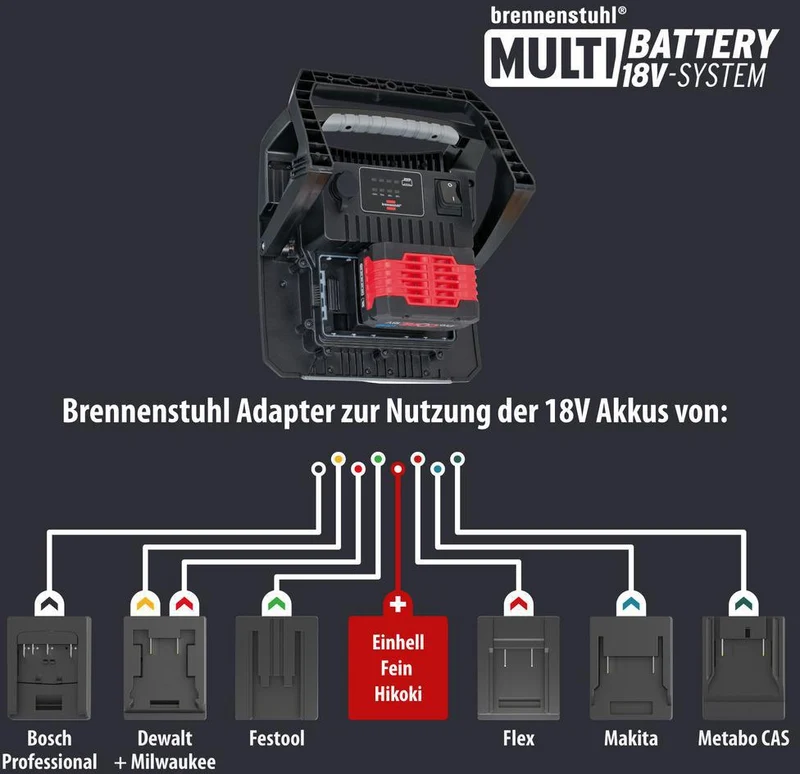 BRENNENSTUHL LED-Hybrid-Baustrahler 6050 MH, 61,6 W, 6200 lm, 18 V, IP65, 5 m Kabel