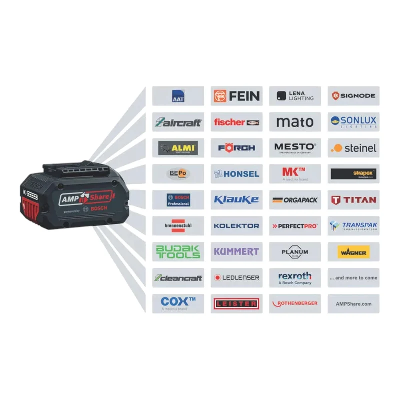 Bosch Starter Set 2x GBA 18 V / 4 Ah / 4000 mAh Li-Ion Akku ( 2x 1600Z00038 ) + GAL 18V-160 Professional Ladegerät ( 1600A02T5G )