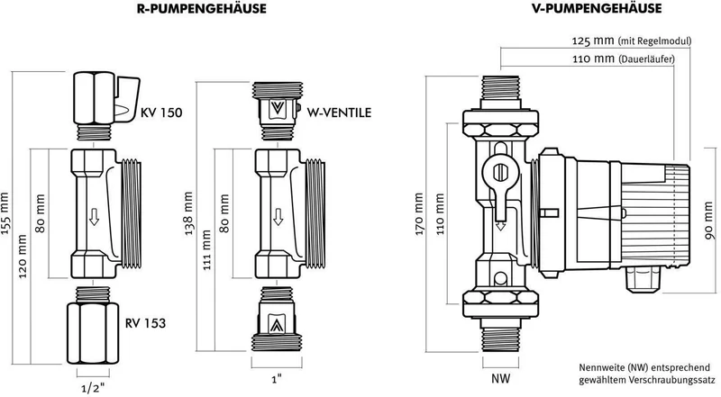 VORTEX BlueOne 155 R Z Brauchwasserpumpe mit Zeitschaltuhr und ECM-Technologie